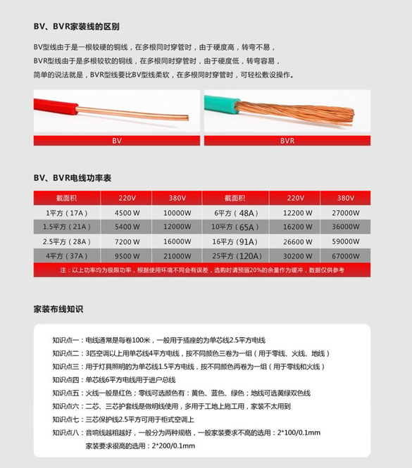 北京朝陽(yáng)區(qū),朝陽(yáng)電纜廠,京洲牌,電線,BV,